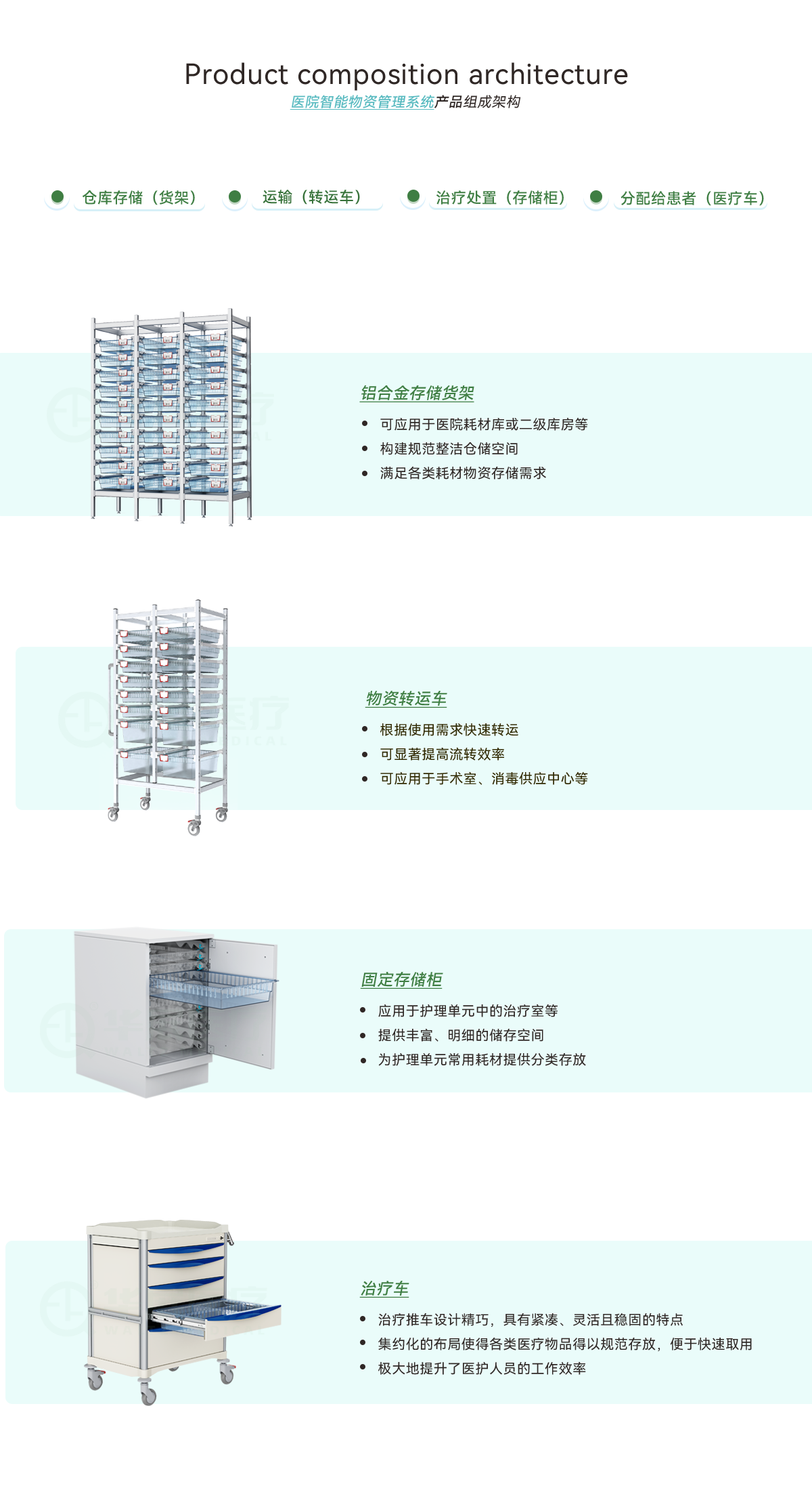智能倉儲管理系統(tǒng)解決方案---副本_04.png