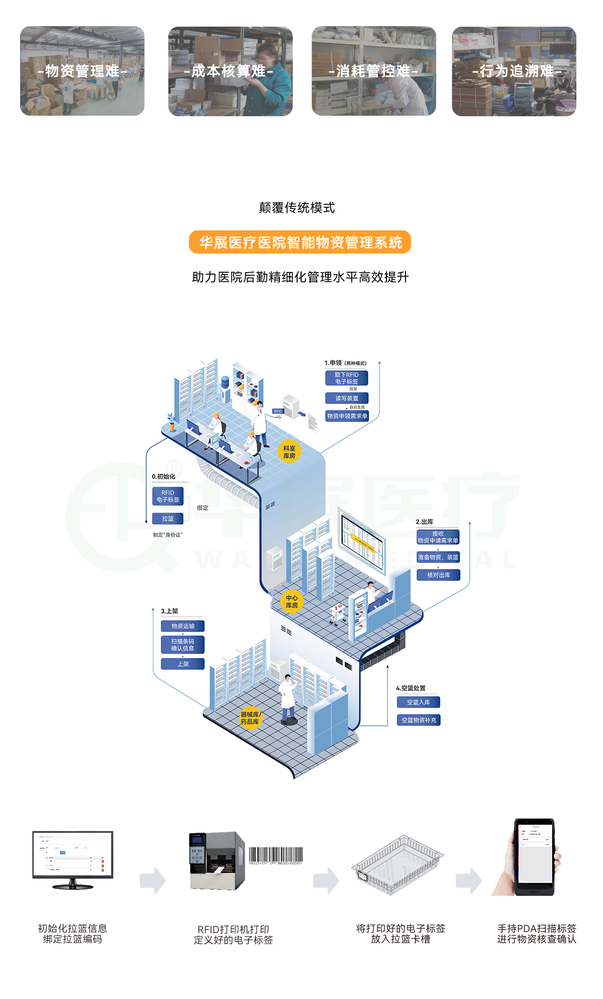 智能倉儲管理系統(tǒng)解決方案---副本_02.png
